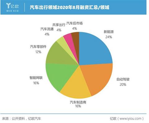 蔚来,电池,汽车融资 蔚来,电池,汽车融资