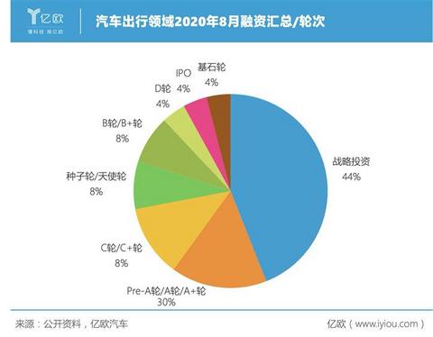 蔚来,电池,汽车融资 蔚来,电池,汽车融资