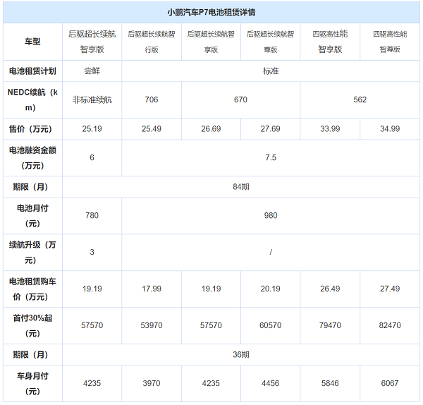 电池，小鹏