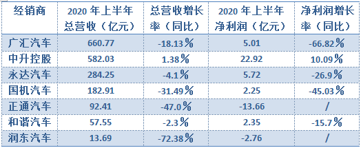 銷量，汽車銷量