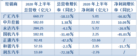 销量,汽车销量 销量,汽车销量