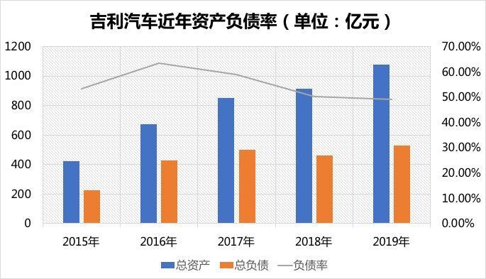 吉利汽車，李書福，吉利,汽車銷量,新能源汽車