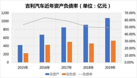 吉利汽车，李书福，吉利,汽车销量,新能源汽车