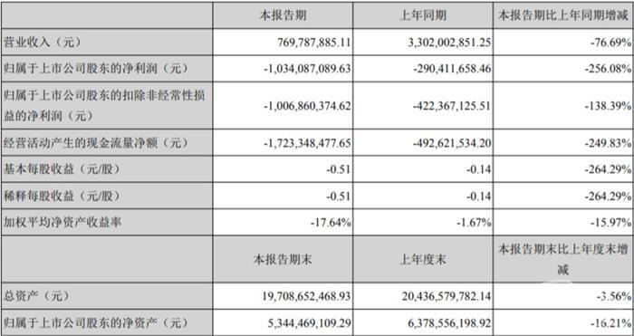 產量，銷量，眾泰汽車，眾泰汽車,8月汽車銷量