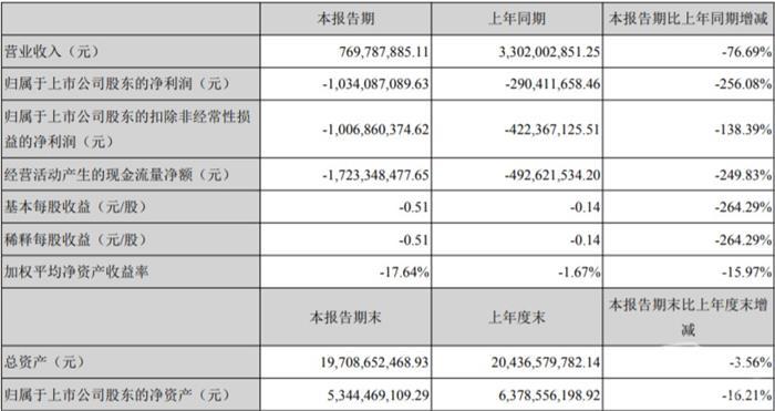 产量，销量，众泰汽车，众泰汽车,8月汽车销量