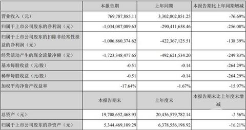 产量,销量,众泰汽车,众泰汽车,8月汽车销量 产量,销量,众泰汽车,众泰汽车,8月汽车销量