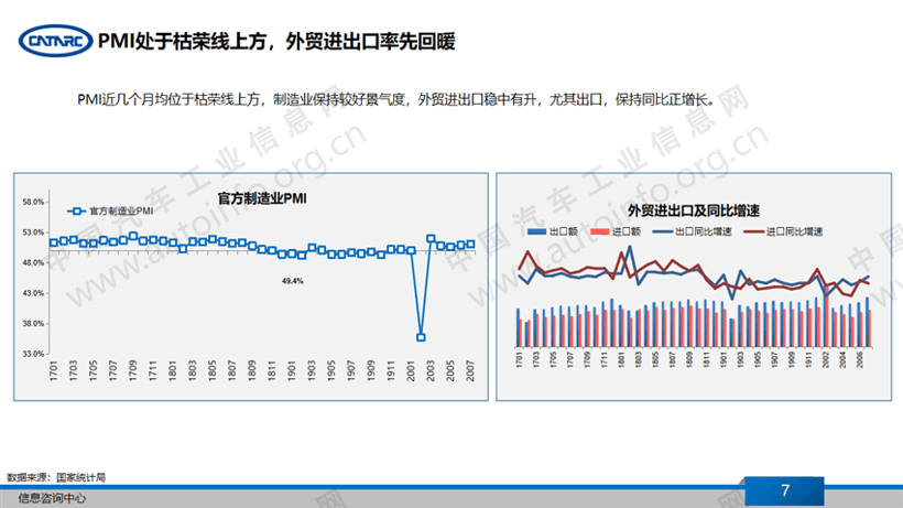 商用车