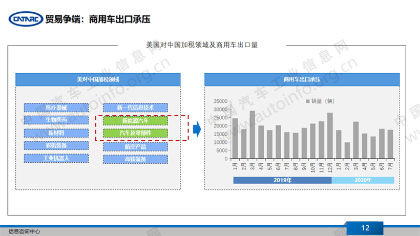 商用车