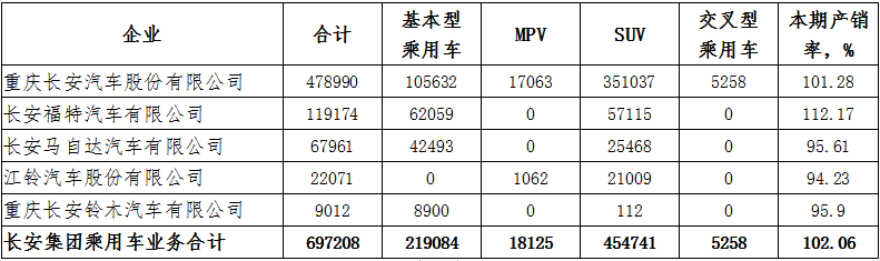 自主品牌，銷量，長安汽車，長安汽車