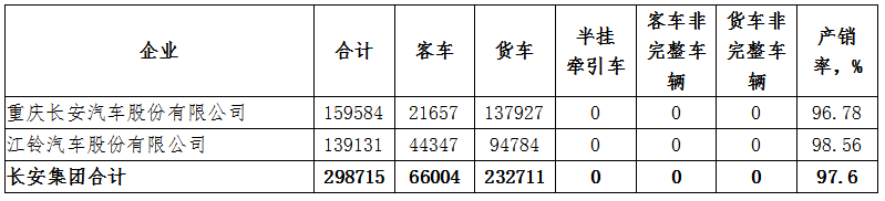 自主品牌，销量，长安汽车，长安汽车