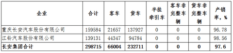 自主品牌,销量,长安汽车,长安汽车 自主品牌,销量,长安汽车,长安汽车