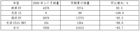 自主品牌,销量,长安汽车,长安汽车 自主品牌,销量,长安汽车,长安汽车