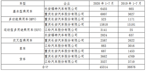 自主品牌,销量,长安汽车,长安汽车 自主品牌,销量,长安汽车,长安汽车