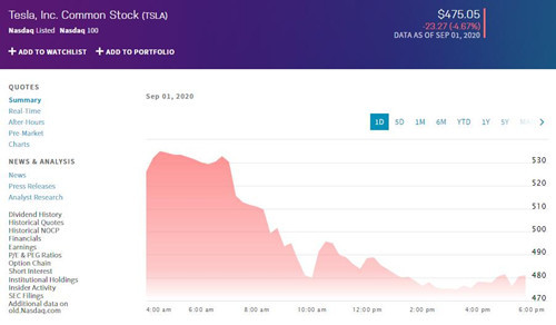 特斯拉股价9.1_副本