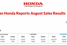 本田在美业绩下滑 8月销量同比降21.9%至13.59万辆