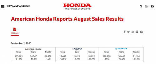 销量，本田,8月汽车销量
