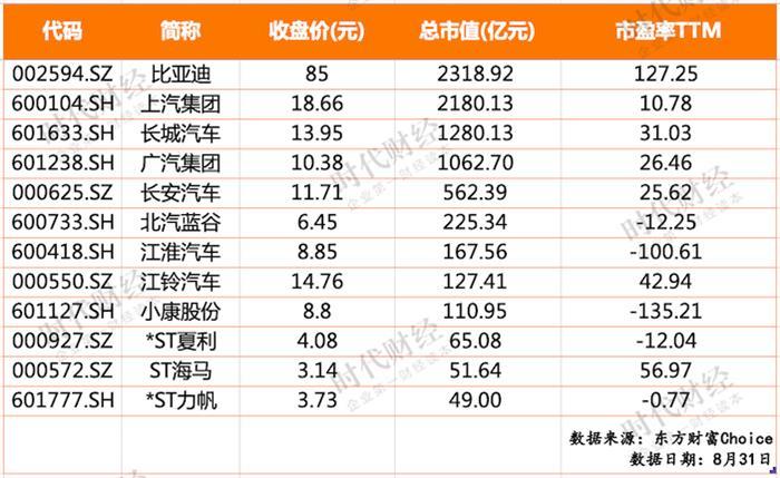 海馬,長城,上汽,汽車銷量