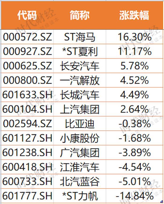 海馬,長城,上汽,汽車銷量
