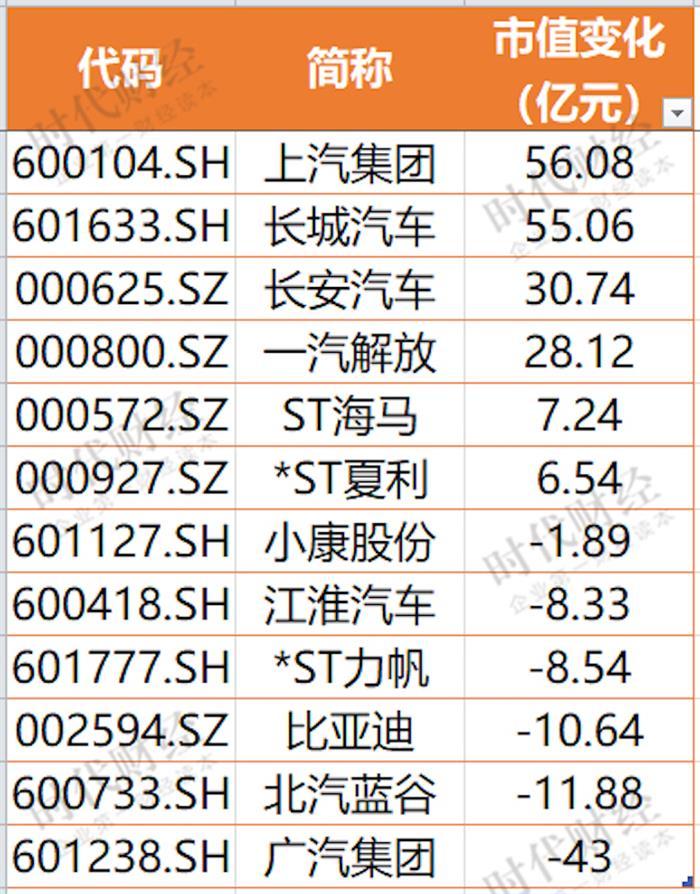 海馬,長城,上汽,汽車銷量