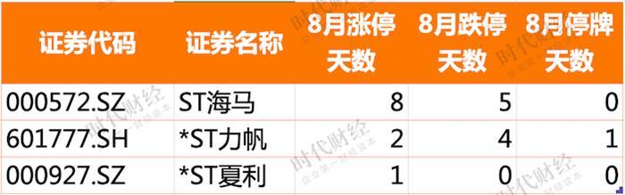 海馬,長城,上汽,汽車銷量