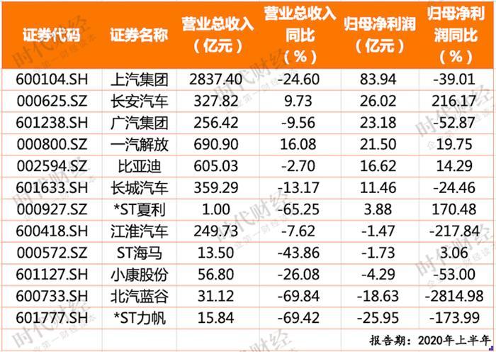 海馬,長城,上汽,汽車銷量