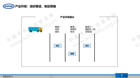 商用车 商用车
