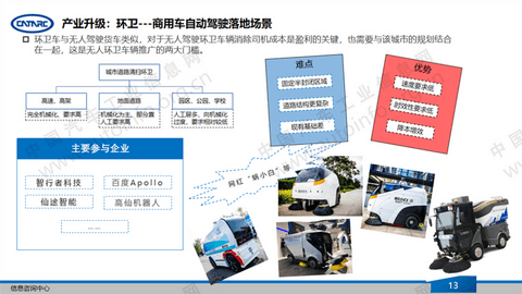 商用车 商用车