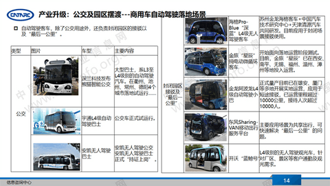 商用车 商用车