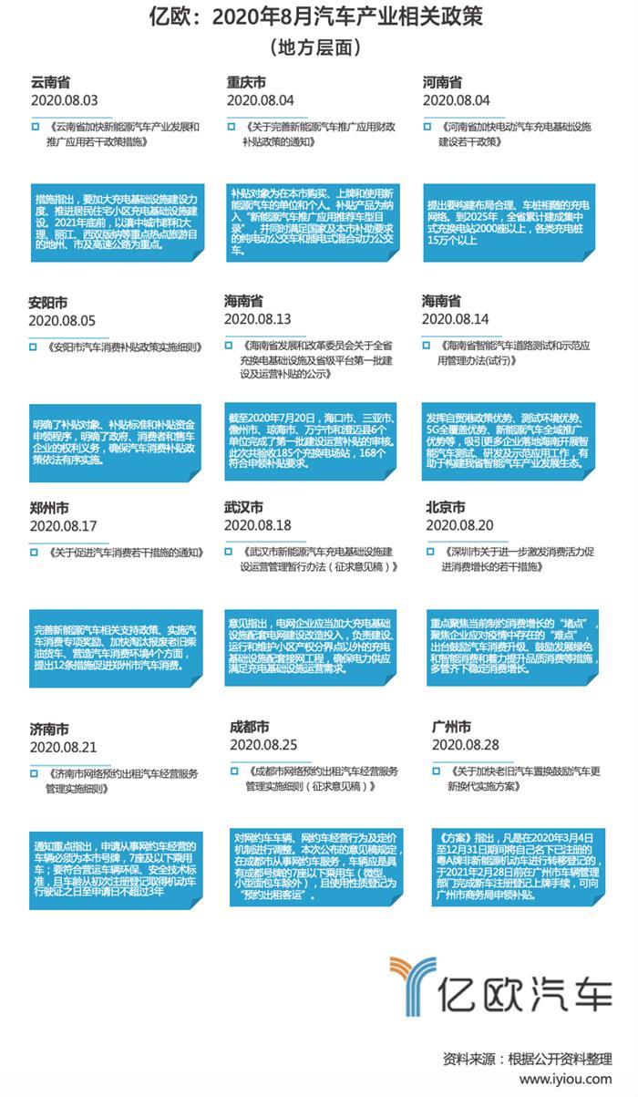 電動(dòng)汽車，網(wǎng)約車，政策，新能源汽車,網(wǎng)約車,電動(dòng)汽車