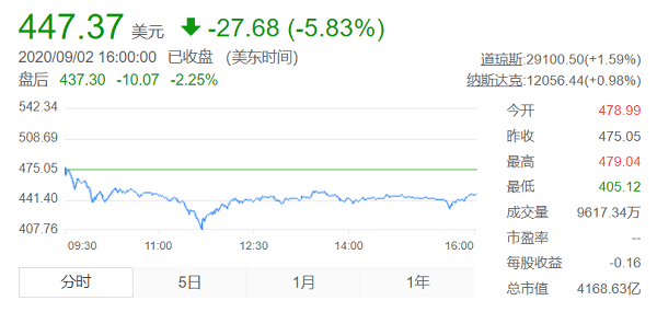 特斯拉，特斯拉