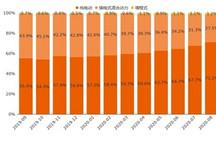 8月新能源市场回暖用户活跃