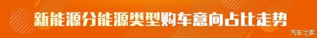 SUV，新能源汽車