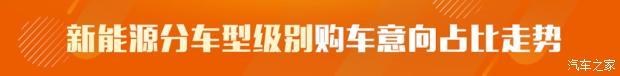 SUV，新能源汽車