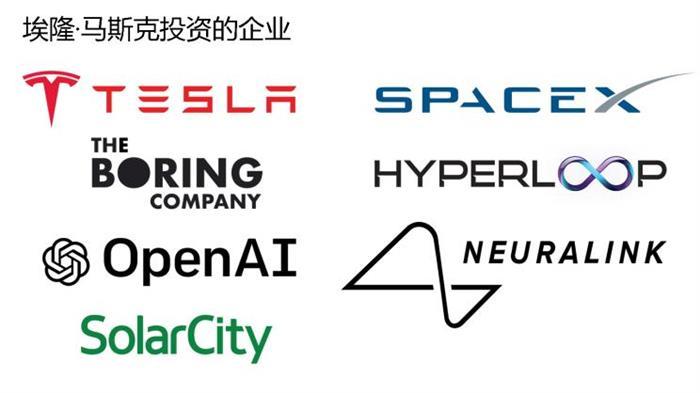 特斯拉，自動駕駛，車機，特斯拉,自動駕駛,新能源汽車