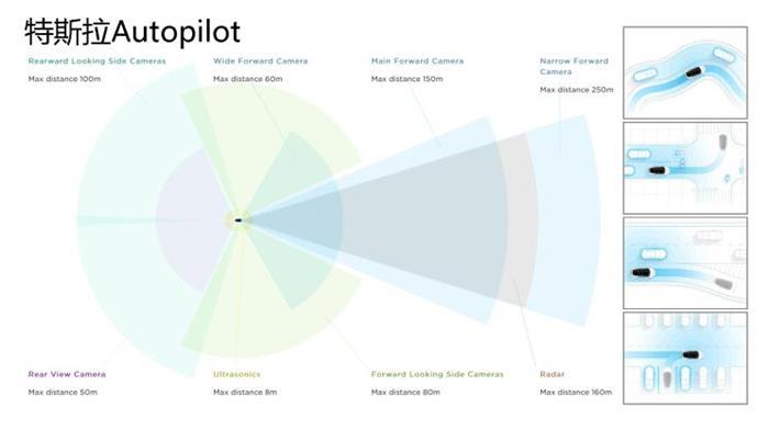 特斯拉，自动驾驶，车机，特斯拉,自动驾驶,新能源汽车