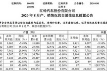 JMC与福特系 江铃此消彼长的困境