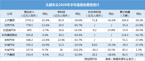 銷量，<a class='link'  target='_blank'>長安</a>汽車，汽車銷量,新能源汽車