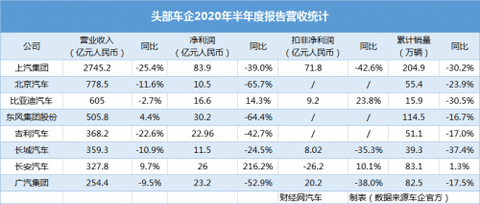 销量,长安汽车,汽车销量,新能源汽车 销量,长安汽车,汽车销量,新能源汽车