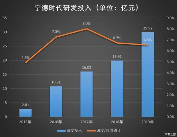 宁德时代，电池，宁德时代,新能源汽车,汽车销量