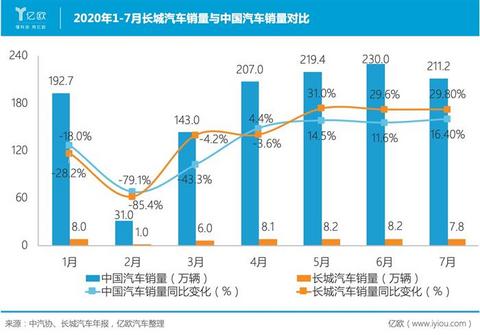 SUV,销量,长城汽车,长城汽车,汽车销量 SUV,销量,长城汽车,长城汽车,汽车销量