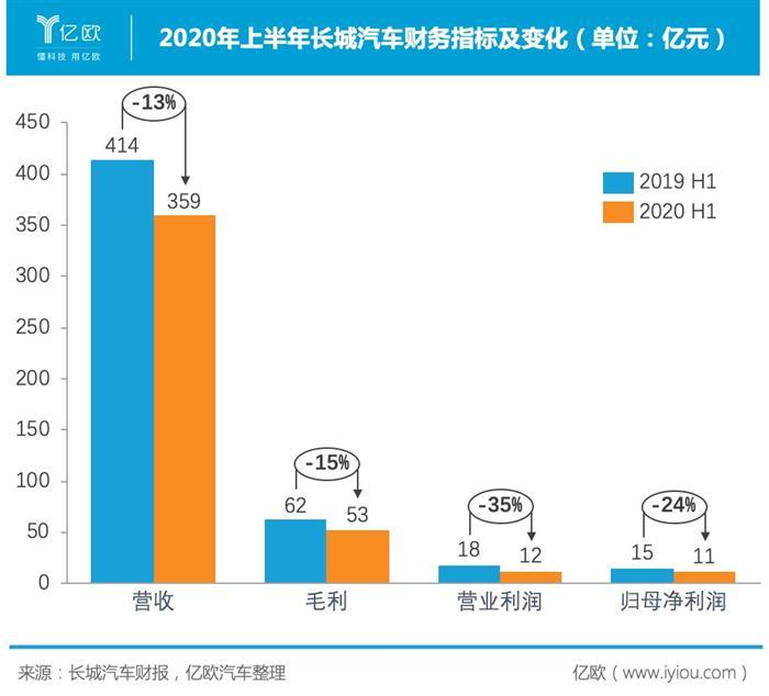 SUV，銷量，長城汽車，長城汽車,汽車銷量