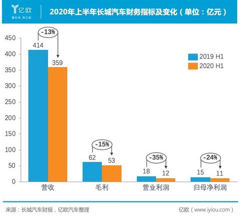 SUV,销量,长城汽车,长城汽车,汽车销量 SUV,销量,长城汽车,长城汽车,汽车销量