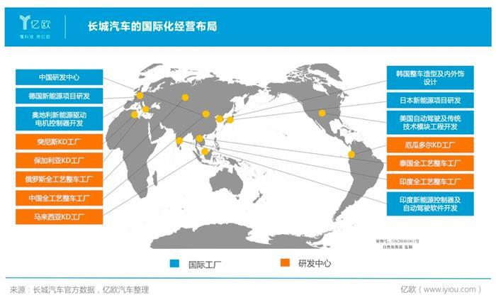 SUV，销量，长城汽车，长城汽车,汽车销量