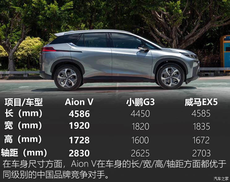 廣汽新能源 Aion V(埃安V) 2020款 70 PLUS 智領版