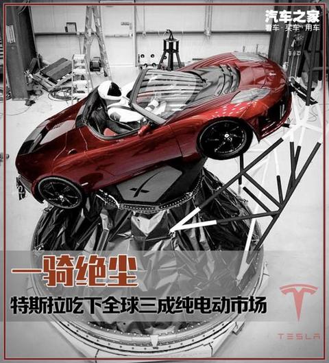 电动汽车,销量,特斯拉,特斯拉,特斯拉销量 电动汽车,销量,特斯拉,特斯拉,特斯拉销量