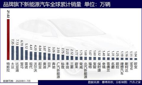 电动汽车,销量,特斯拉,特斯拉,特斯拉销量 电动汽车,销量,特斯拉,特斯拉,特斯拉销量