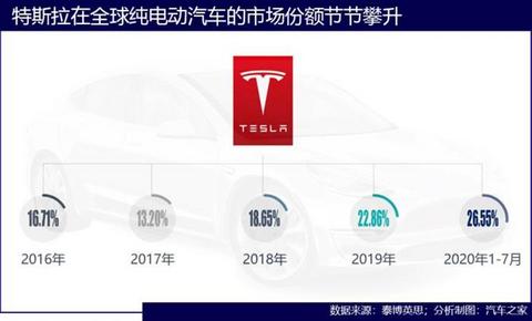 电动汽车,销量,特斯拉,特斯拉,特斯拉销量 电动汽车,销量,特斯拉,特斯拉,特斯拉销量