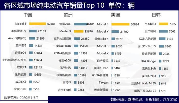 电动汽车，销量，特斯拉，特斯拉,特斯拉销量
