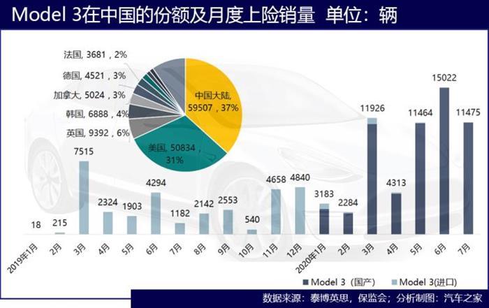 电动汽车，销量，特斯拉，特斯拉,特斯拉销量