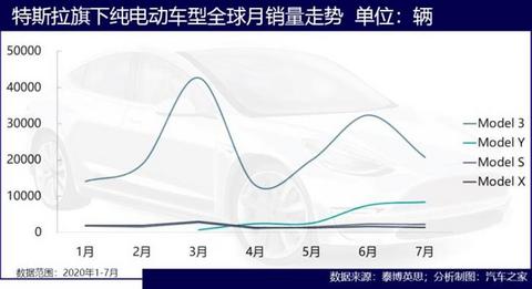 电动汽车,销量,特斯拉,特斯拉,特斯拉销量 电动汽车,销量,特斯拉,特斯拉,特斯拉销量